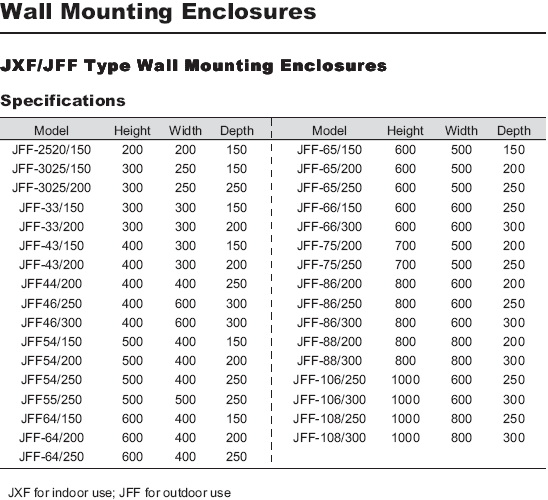 Wall Mounting Enclosures