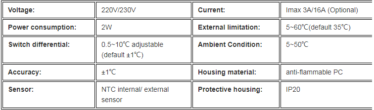Technical specification summary graphic