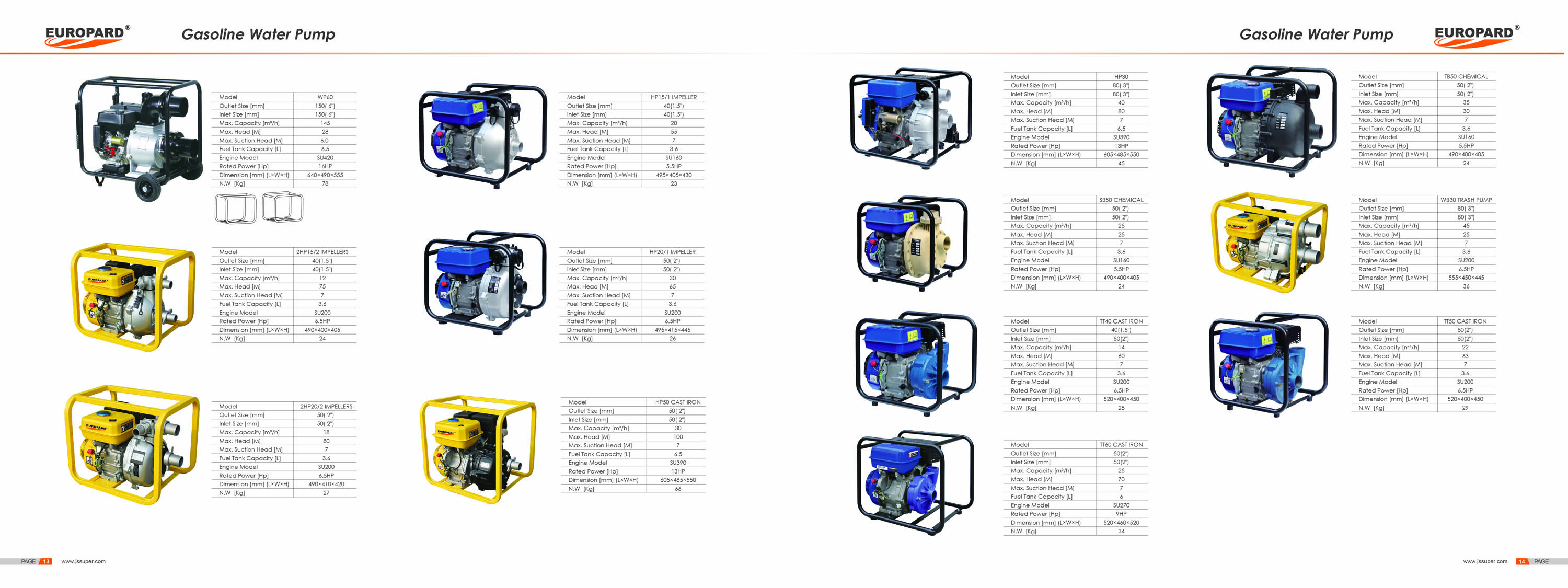 Diesel and Gasoline Water Pump