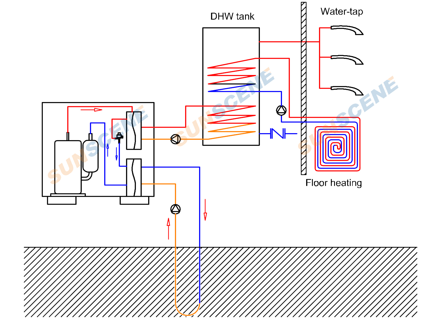 Schematic diagram of the heat pump system for domestic hot water and heating