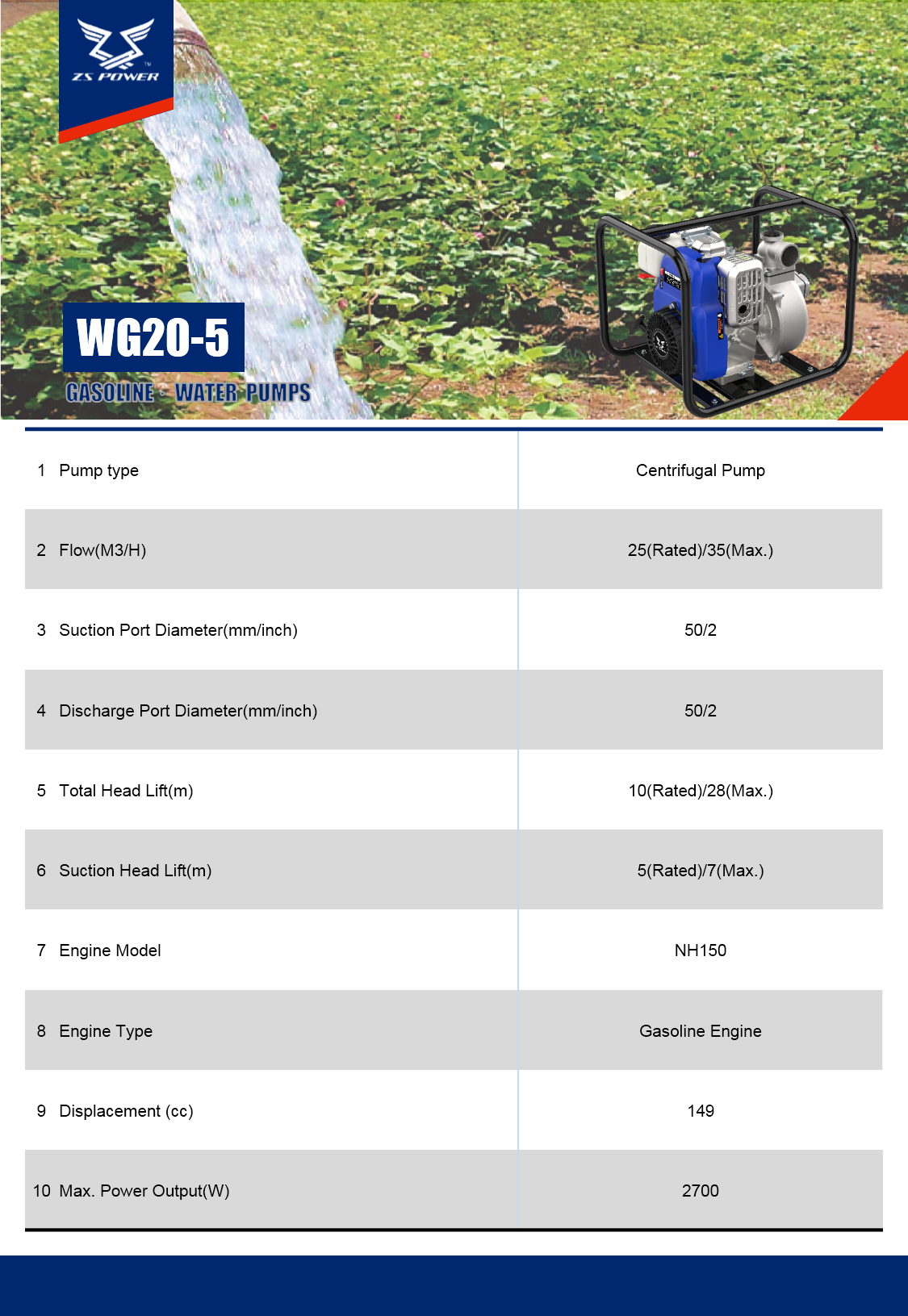 Gasoline powered water pump technical specification chart