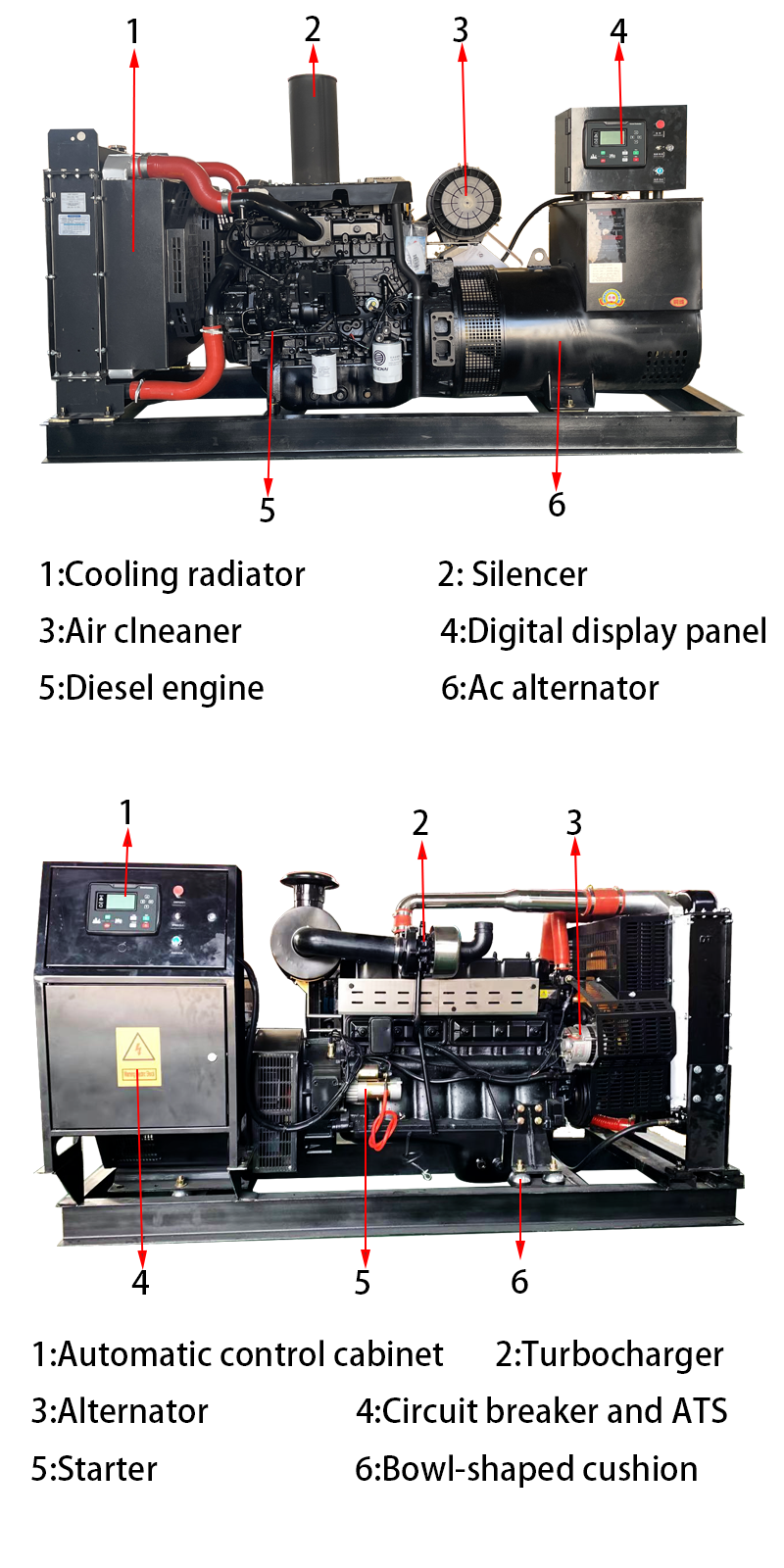 Diagram showing the internal components of the diesel generator set