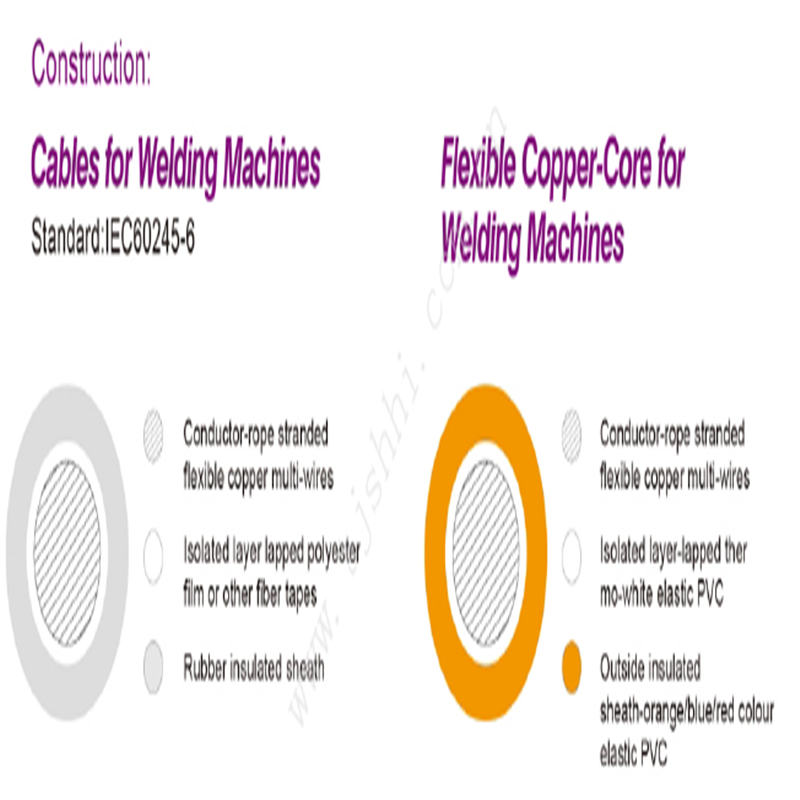 WELDING CABLE - Image 2
