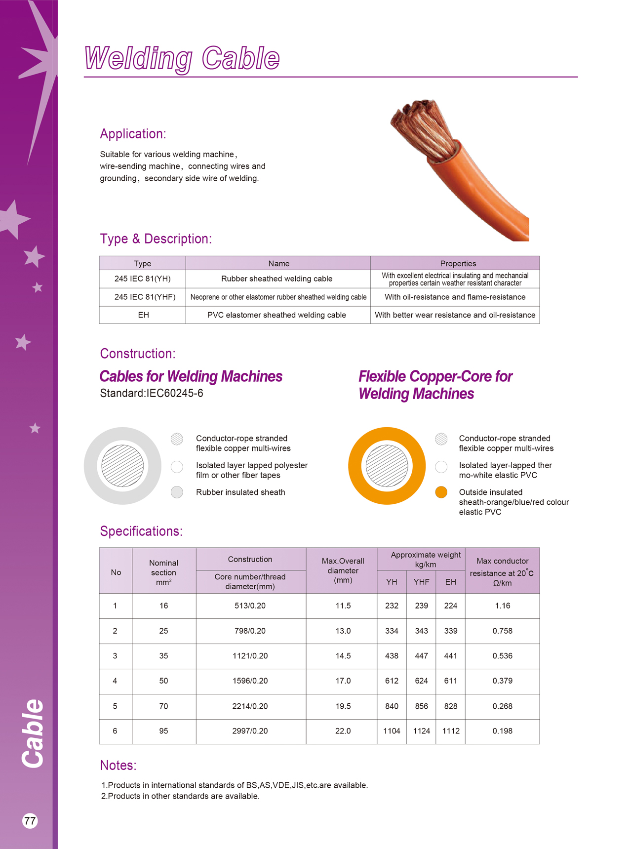 Welding cable technical specification and construction detail