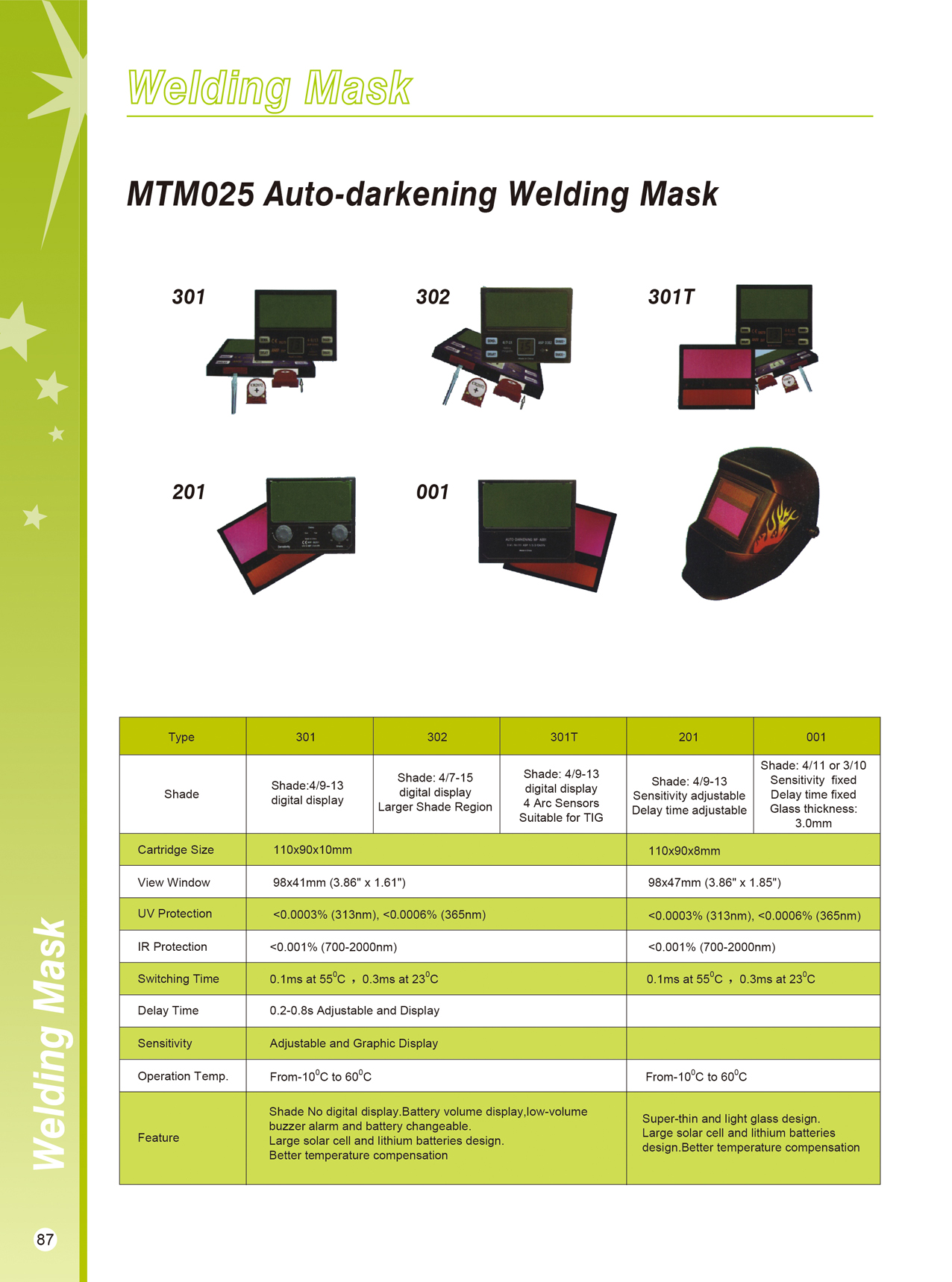 Technical diagram of auto-darkening welding mask settings
