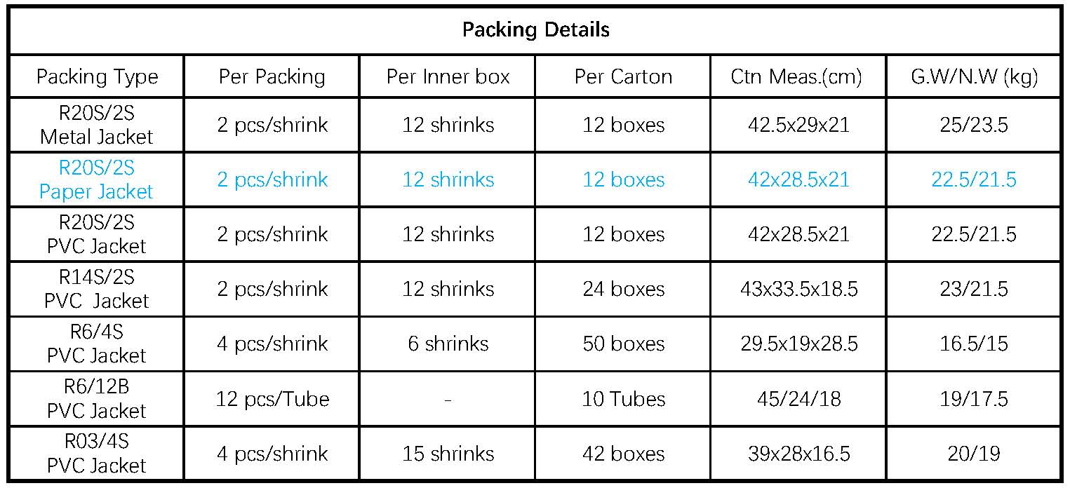 Table displaying packing details and physical dimensions for R20S batteries
