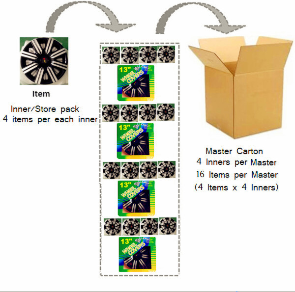 Packaging and color box options for wholesale hubcaps