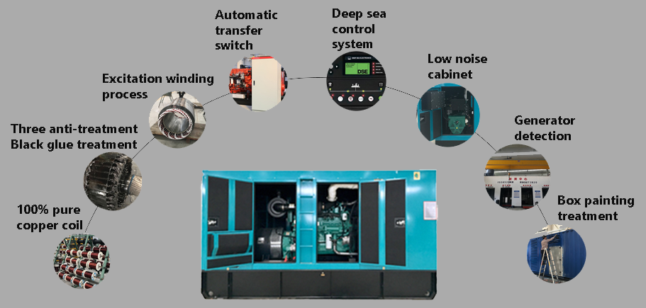 Components and features diagram