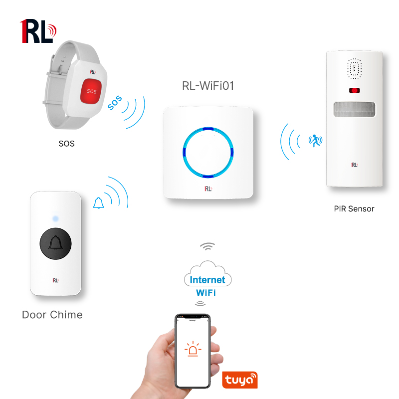 Wireless Home Security Alarm System