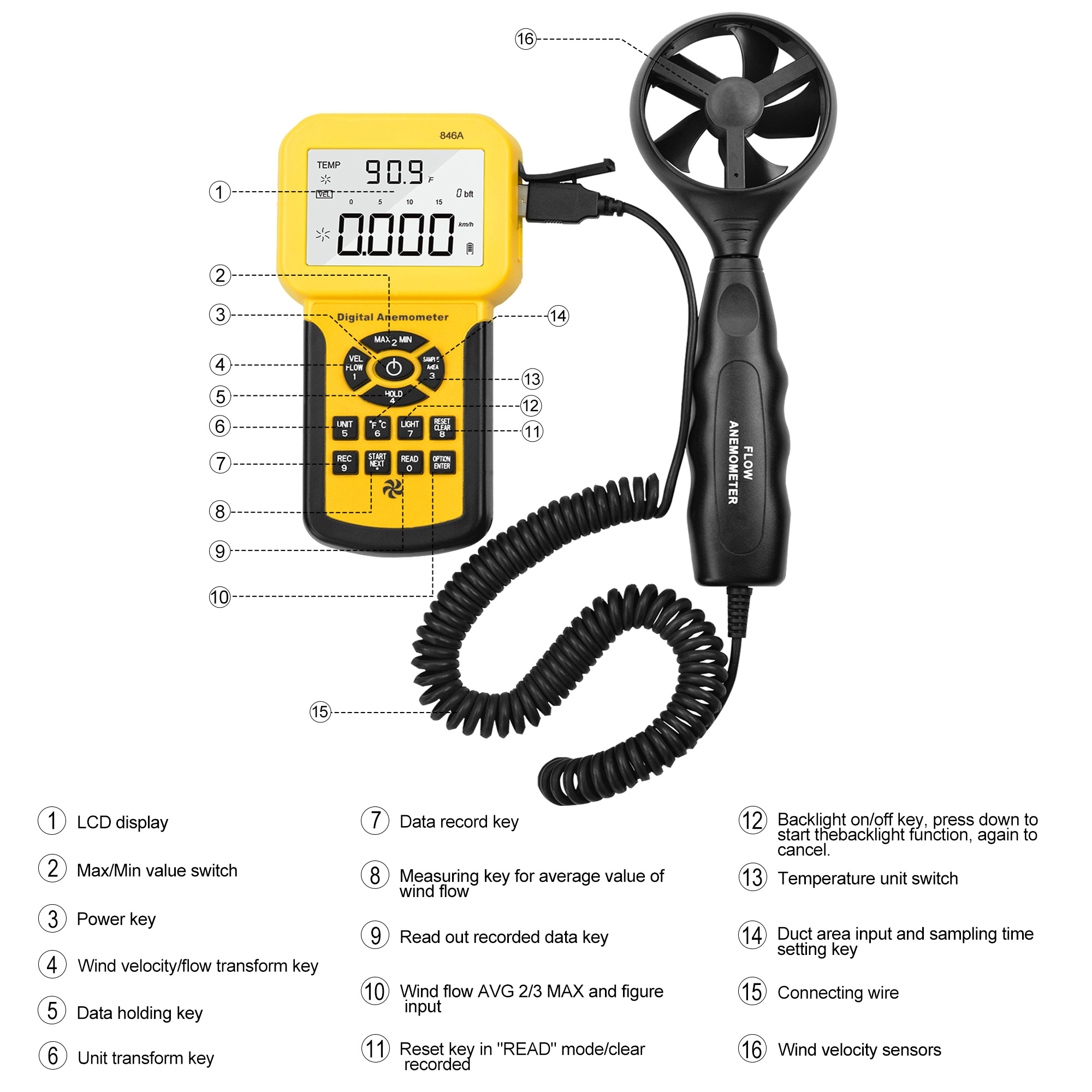 Diagram showing interface and button functions of the anemometer