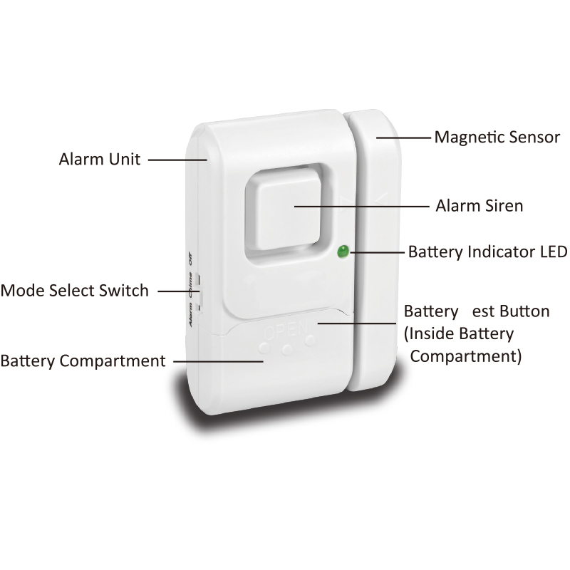 Wireless Magnetic Contact Sensor for Doors and Windows
