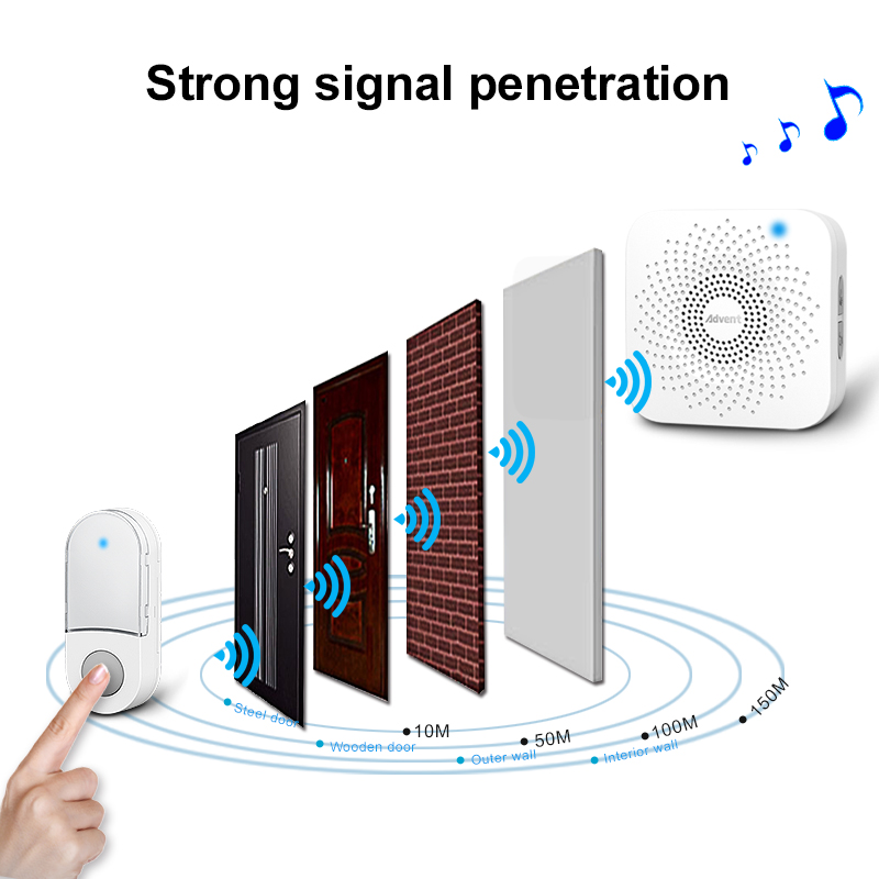 Wireless Door Chime Kit