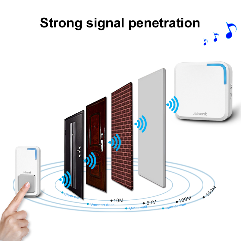 Wireless Doorbell Kit with Push Button Transmitter and Receiver