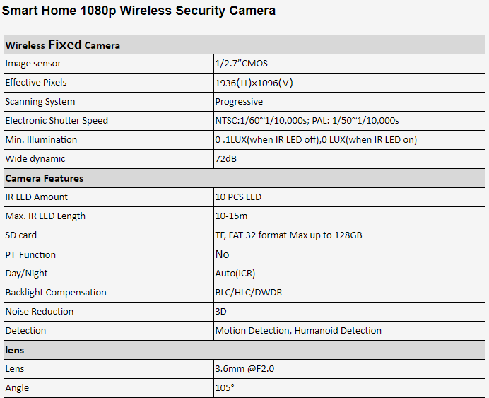 Technical specification infographic for the smart wireless security camera