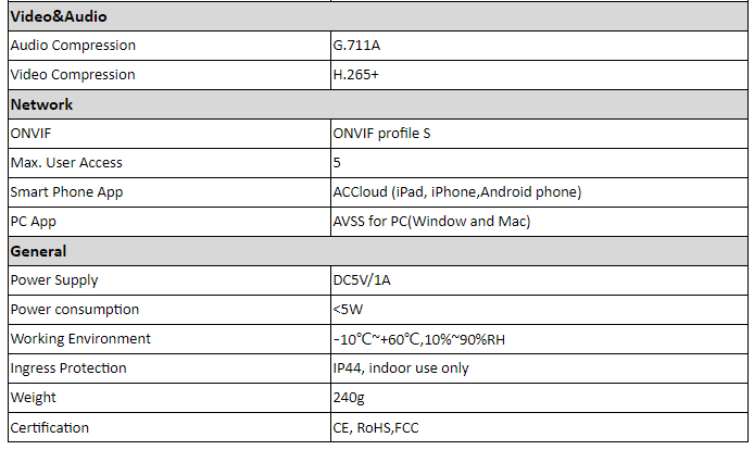 Hardware and environment specifications card