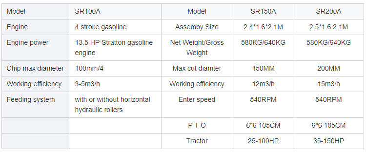 Technical specifications chart for wood chipper models SR100A, SR150A, and SR200A
