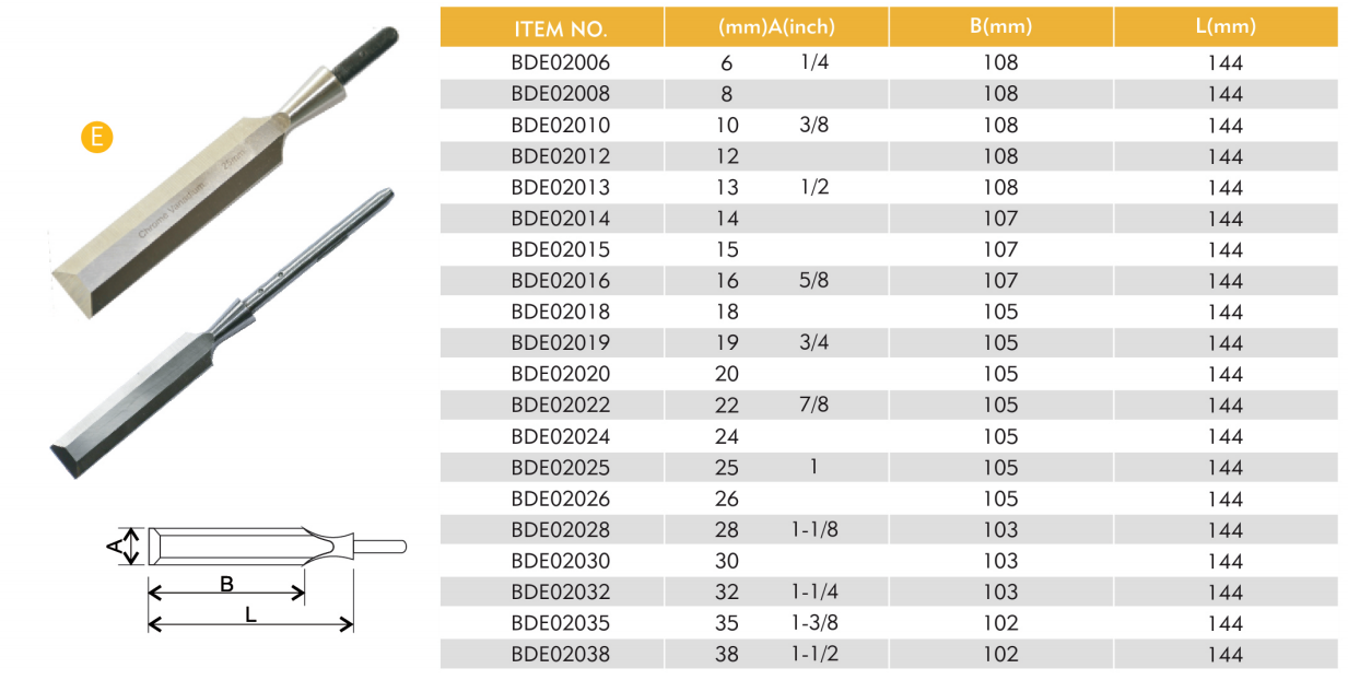Woodworking Chisel with Dual-Material Grip
