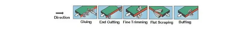 Woodworking Edge Bander for Panel Boards