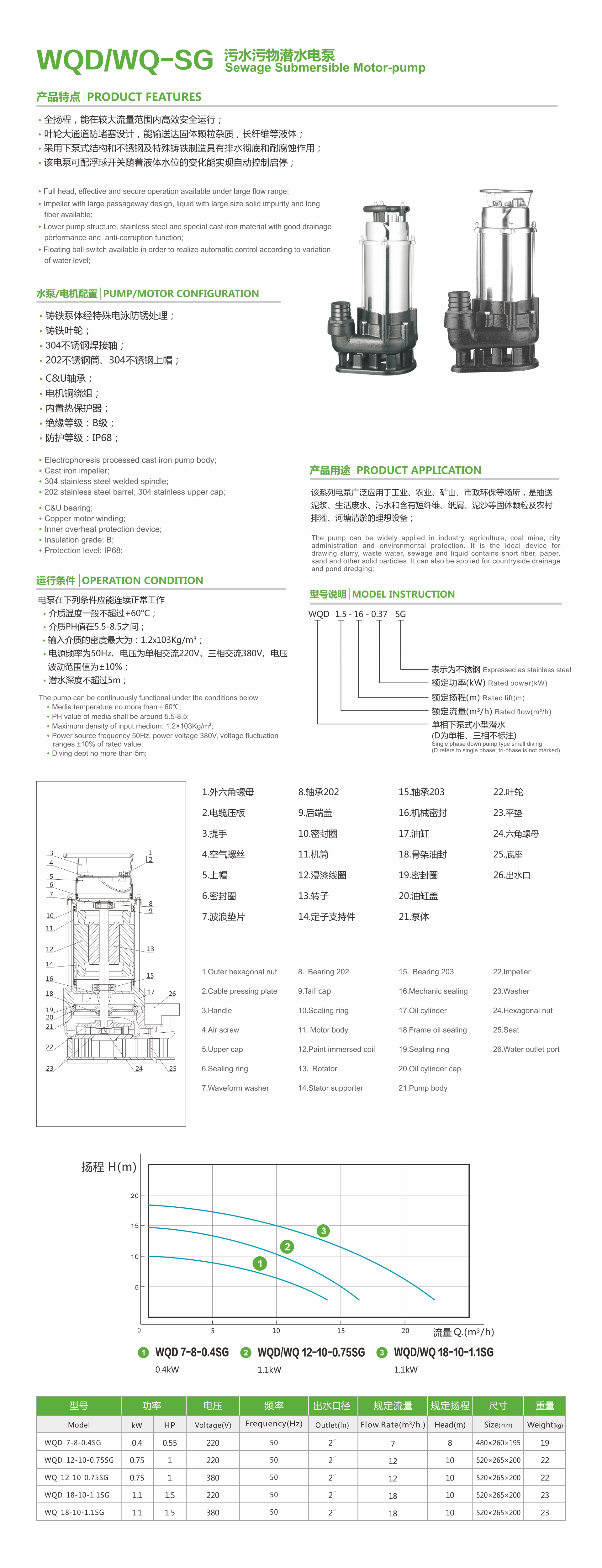 Stainless steel sewage pump cross-section and design diagram
