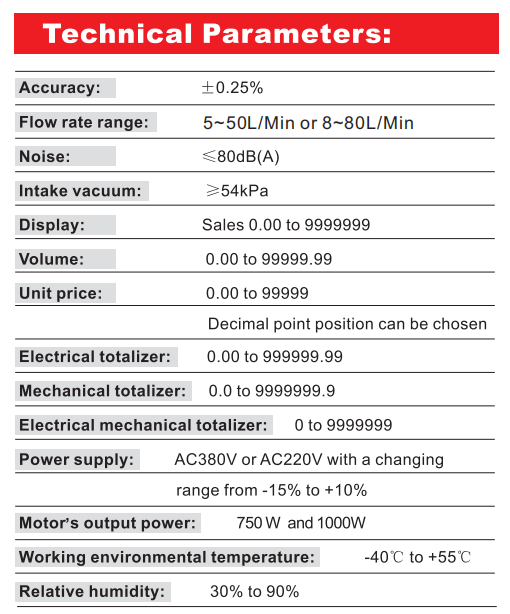 Technical parameter sheet for the fuel dispenser