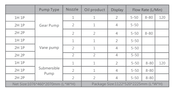 Table showing pump and nozzle configuration options