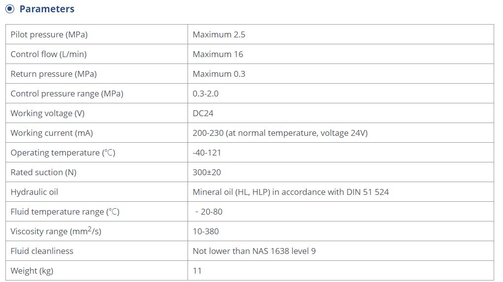 Technical specification chart for XDF3 hydraulic valve