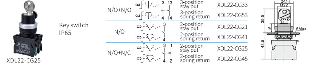 Technical configuration guide for key selector switches