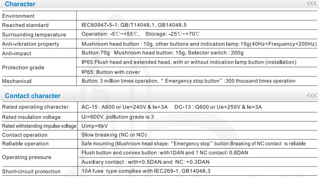 Technical environment and contact performance specifications