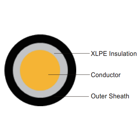 XLPE Insulated Power Cable - Image 2
