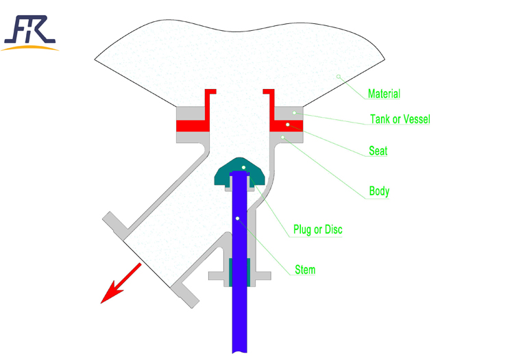 Y-Type Flush Bottom Tank Valve