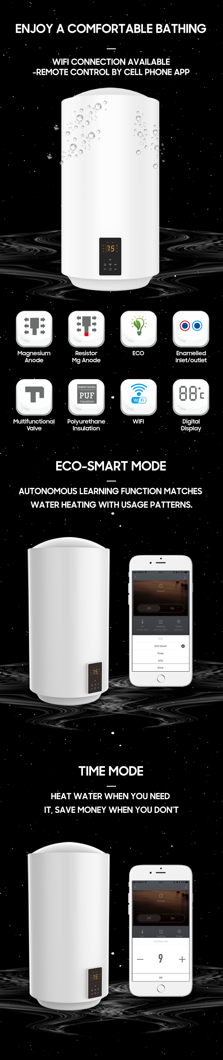 Smart features and ECO-SMART mode diagram