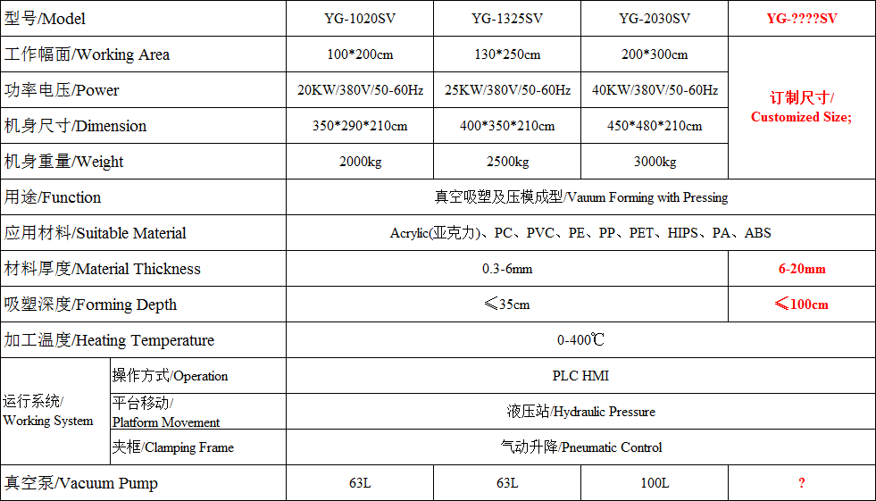 Technical specification chart for vacuum forming machines