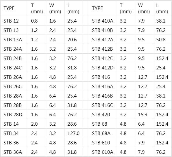 Table of available tungsten carbide strip types and dimensions