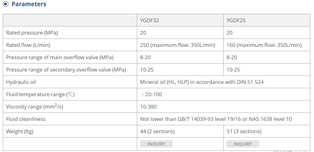 Technical parameter chart for YGDF25 and YGDF32 control valves