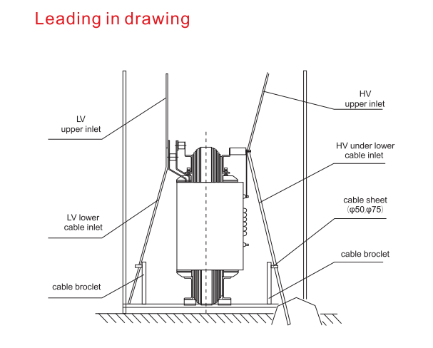 Technical diagram highlighting cable inlet configurations.