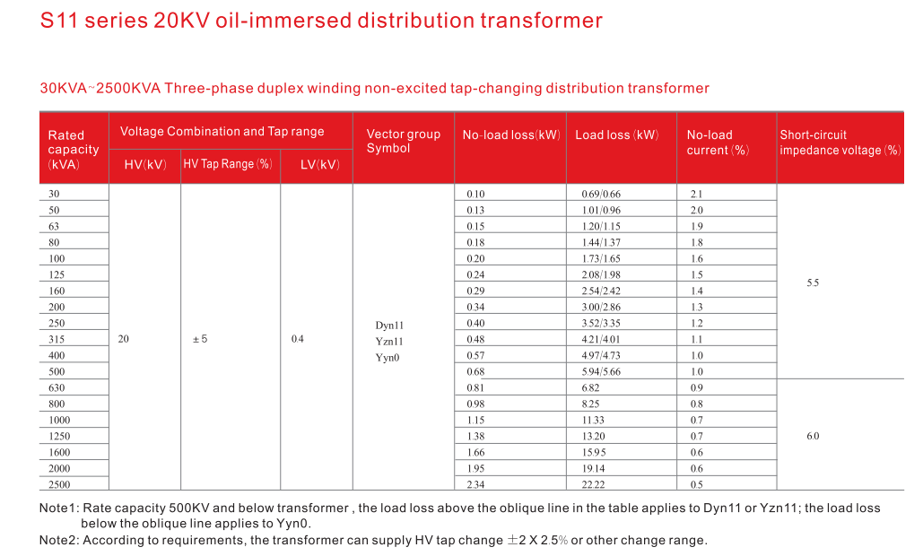 Table of specifications for S11 series oil-immersed transformers