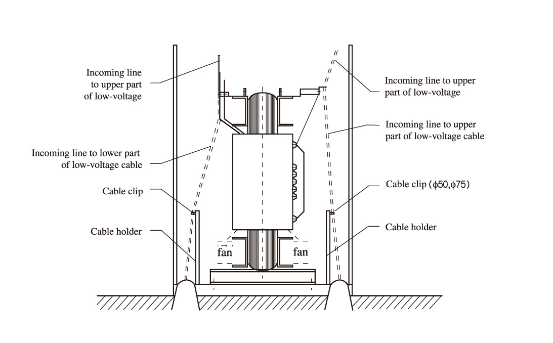 Schematic diagram of dry-type transformer components