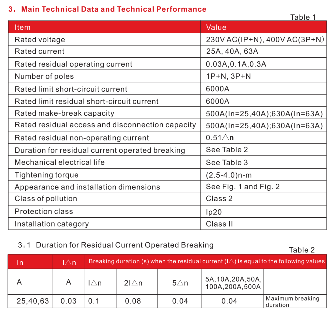 Technical data table showing performance metrics for residual current breakers
