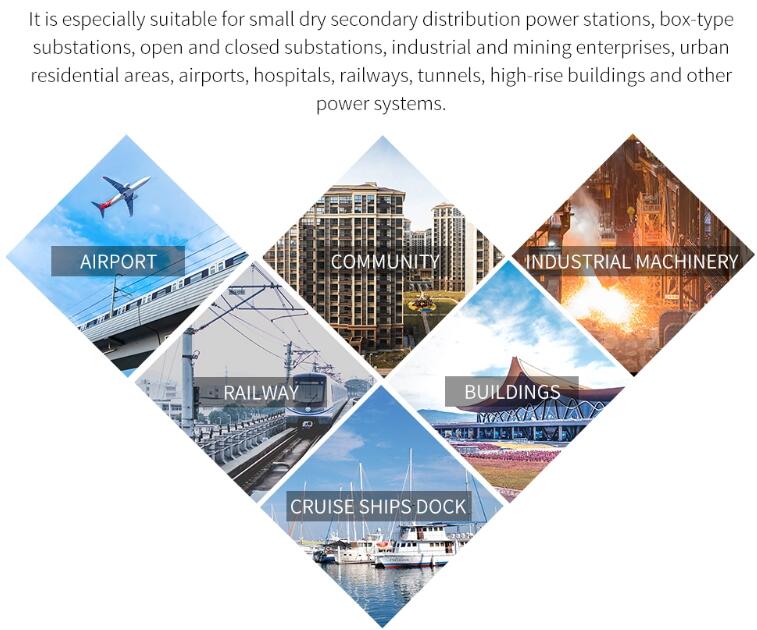 Transformer application scenarios diagram