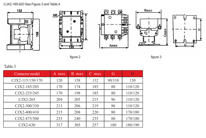 Technical dimension drawing for CJX2 contactors