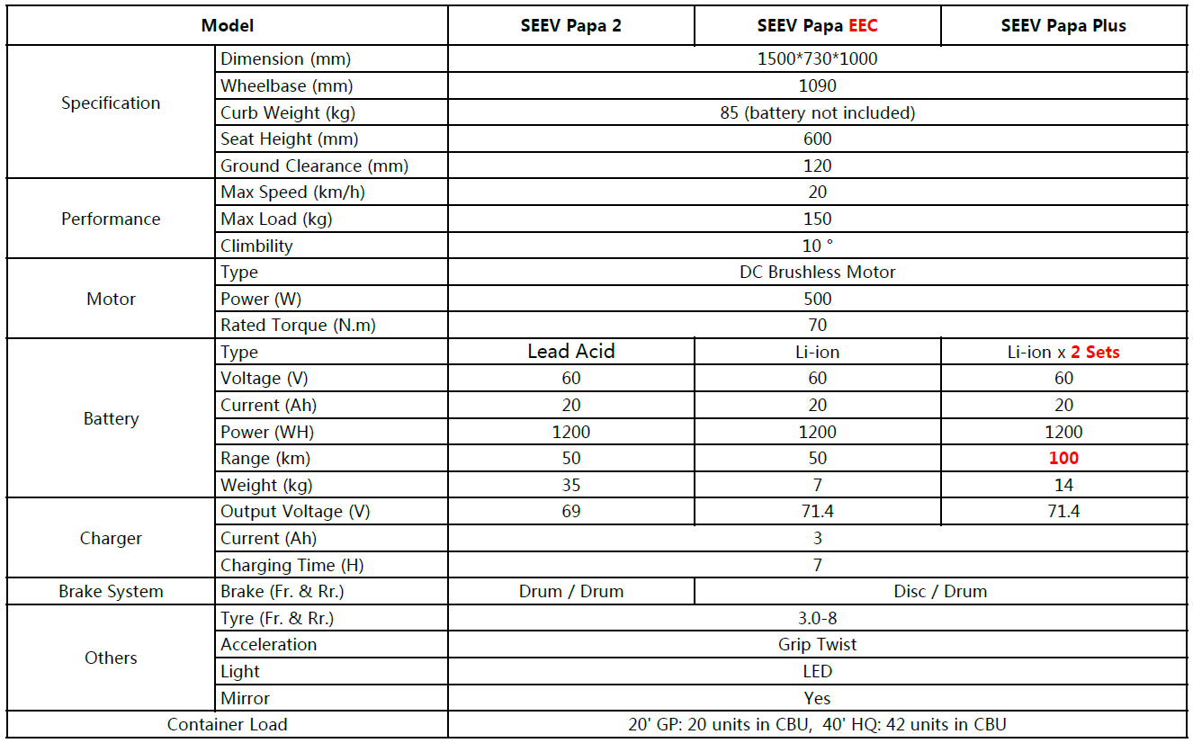Product specification sheet showing dimensions and model variations