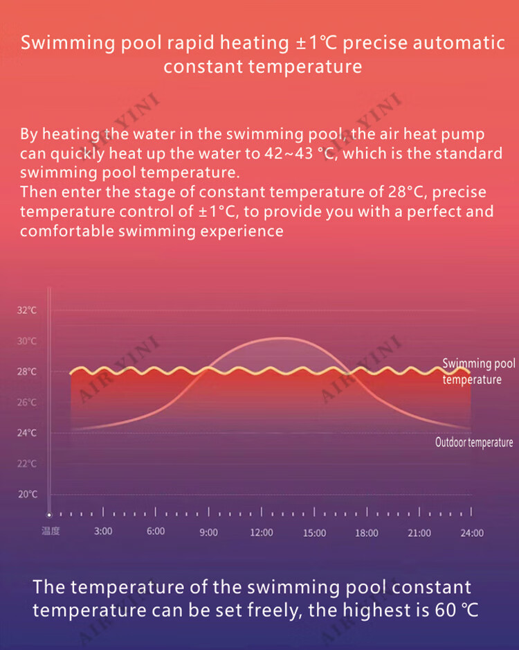 Graph showing constant temperature control performance