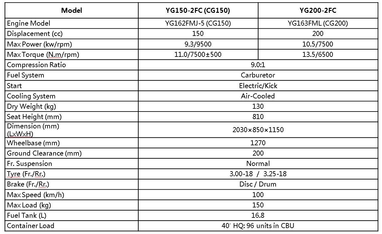 Technical specification chart for off-road motorcycles