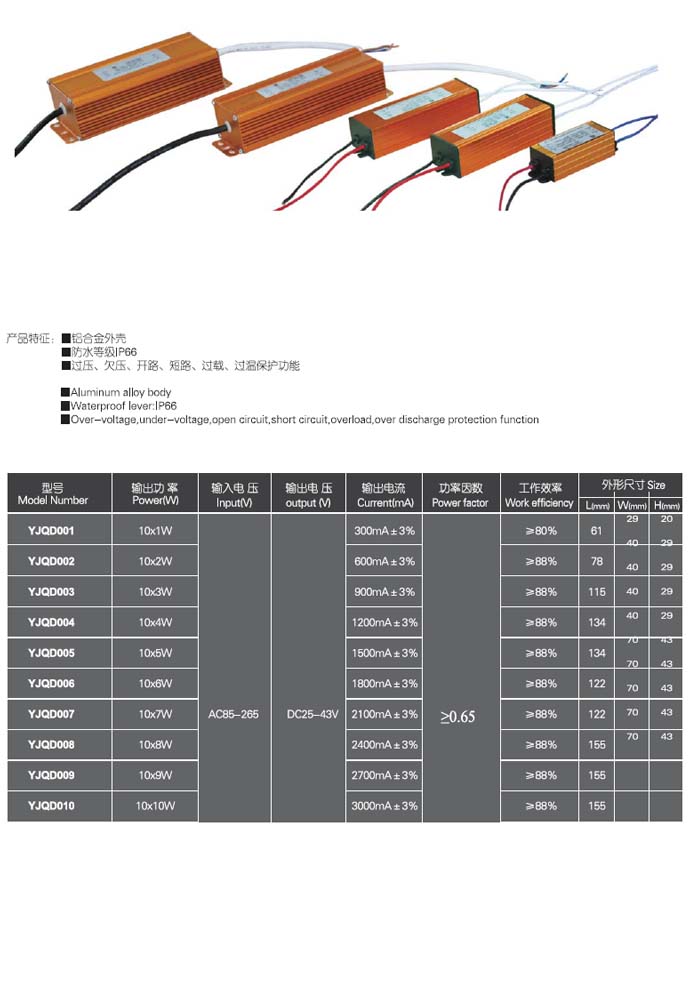 Constant Voltage LED Power Supply