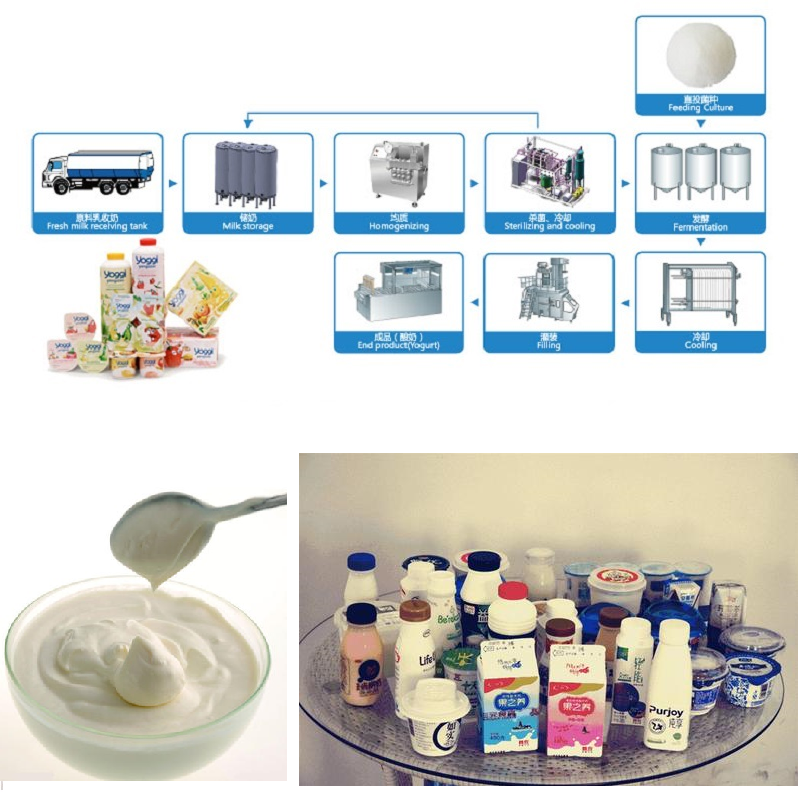 Yogurt Processing Line - Image 3