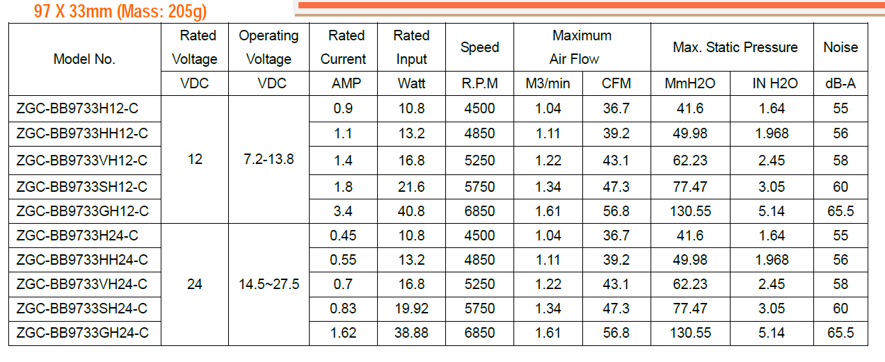 Blower unit technical overview showing dimensions and series performance details