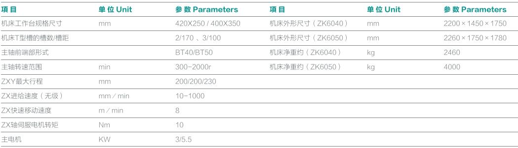 Technical schematic and data table for ZK6040 and ZK6050 CNC machines