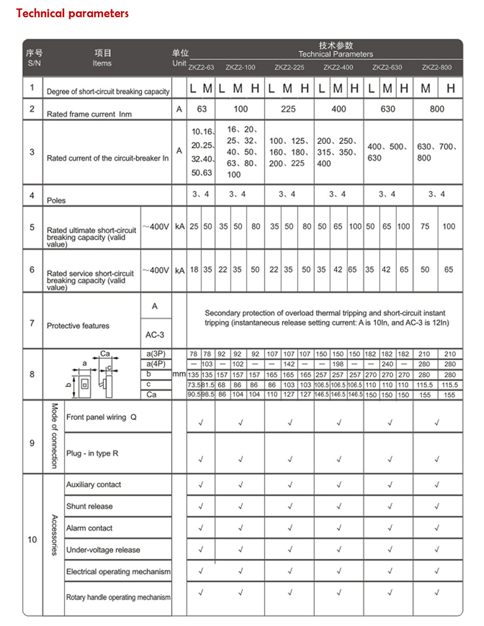 Technical parameters table for ZKZ2Z series MCCB