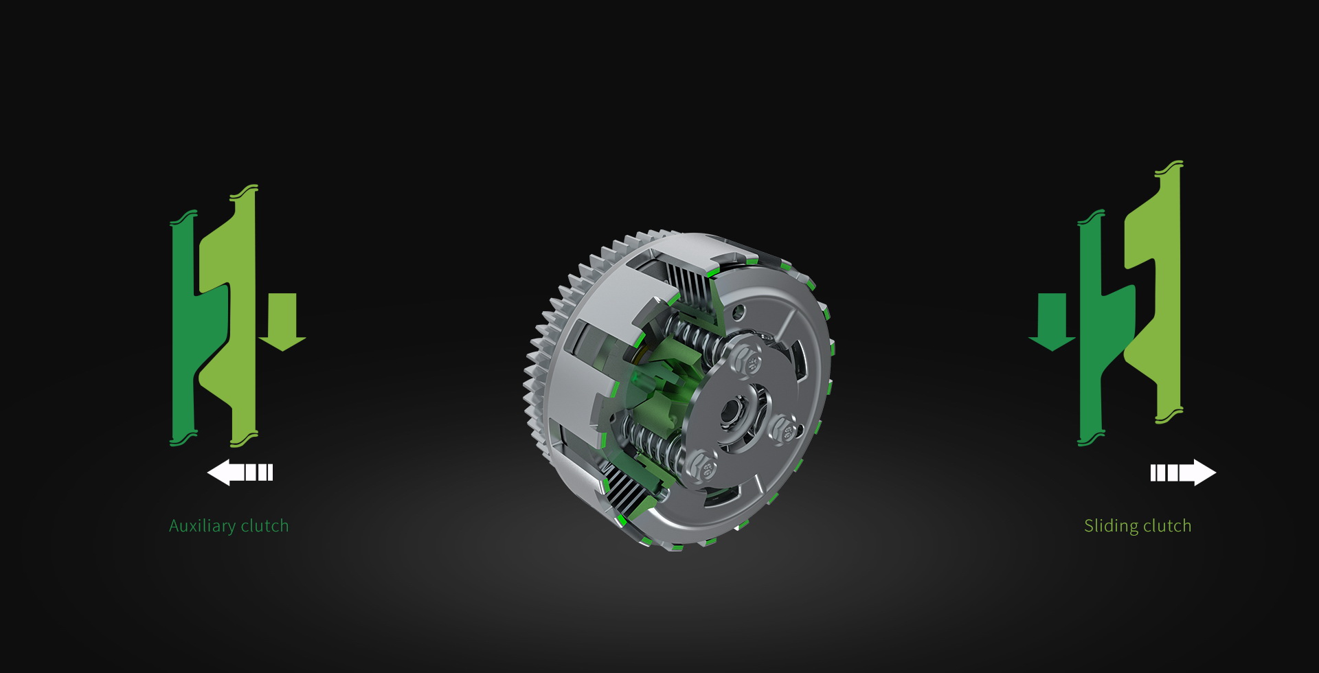 Internal view of the clutch system