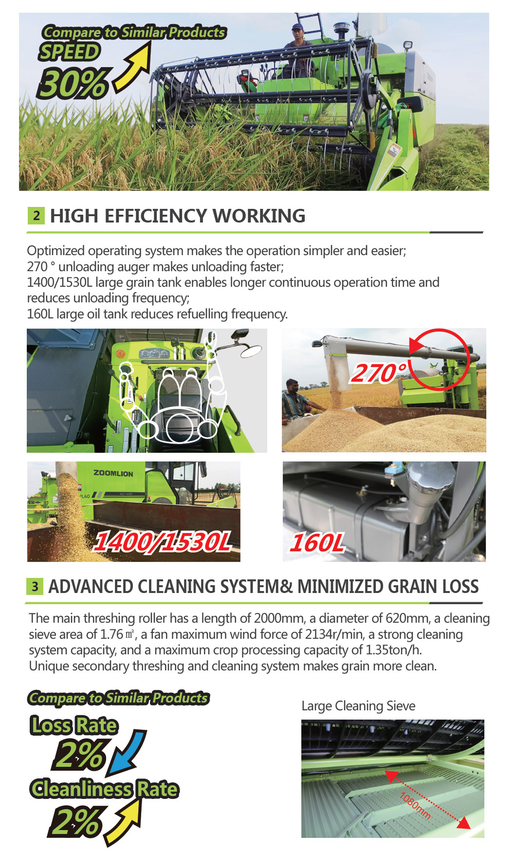 Advanced cleaning system diagram